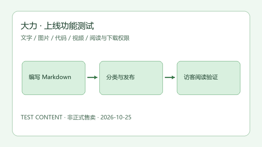 上线测试：编写 Markdown、分类发布、访客阅读验证